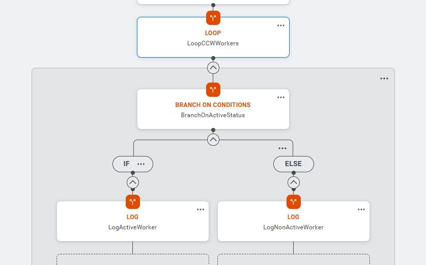 Using a Branch on Conditions to have two branches each iteration of the loop could fall through.