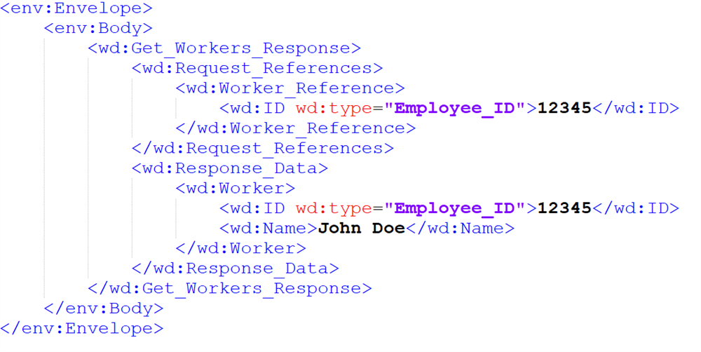 Displays what the SOAP envelope looks like and how the Workday data gets embedded within. Just an extra level of complexity that you can unwrap.