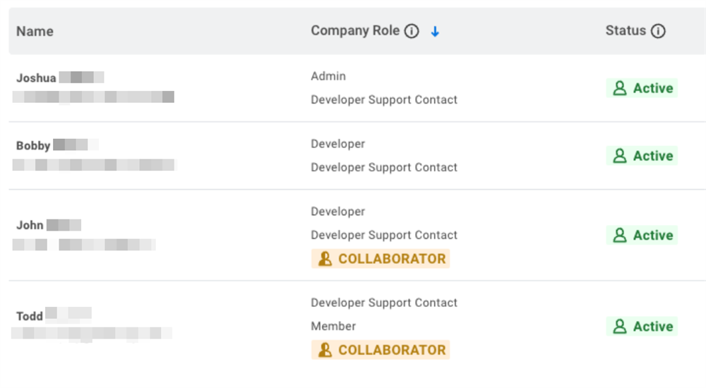 A user management table displays names, active statuses, and assigned company roles like Admin, Developer, and Collaborator.