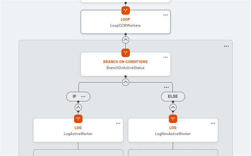 The Branch on Conditions is responsible for reading the employment status from the CCW data file and determining if the worker is active or inactive.