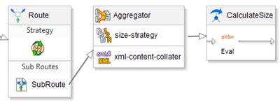 A Workday Studio diagram maps a sub-route to an Aggregator component using a size strategy, which links directly to a CalculateSize step.