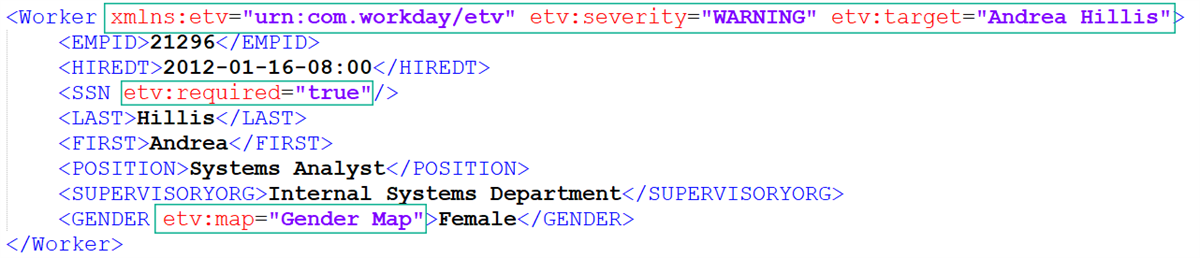 A snippet of Worker XML input highlights embedded etv tracking attributes, including severity warnings and gender map conversion markers.