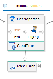 Boxes highlight the SendError and RaaSError blocks within the Initialize Values sequence flow.