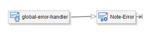 A simple process flow connects a global-error-handler step directly to a Note-Error component step.