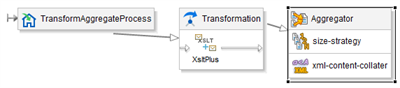 A subassembly workflow routes a TransformAggregateProcess step through a transformation block and into an Aggregator component.