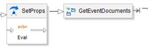 An assembly flow routes a SetProps step containing an Eval sub-component directly into a GetEventDocuments component step.
