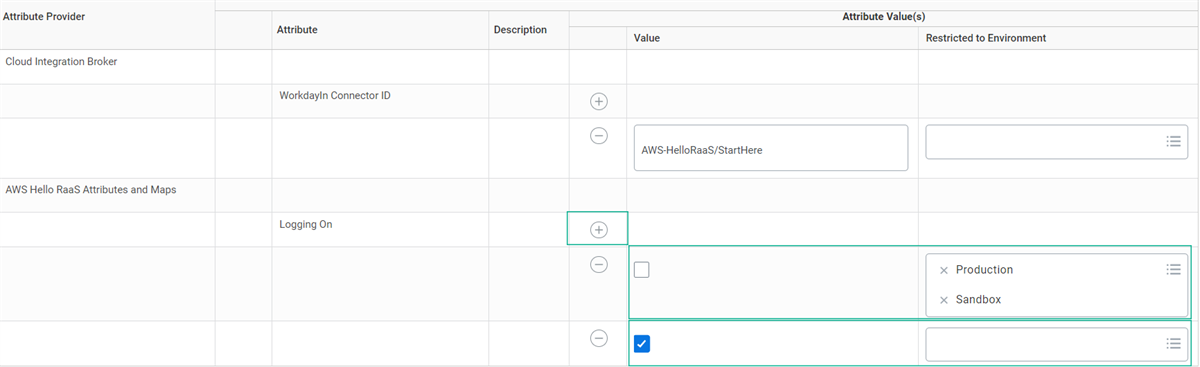 The Attribute Value configuration table displays the Logging On boolean field with checkboxes restricted to Production and Sandbox environments.