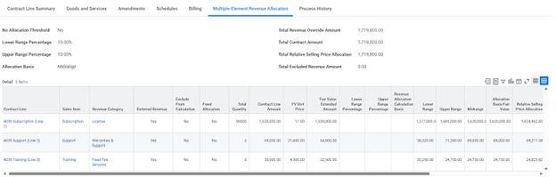The "Multiple-Element Revenue Allocation" tab shows allocation details and calculation metrics for three contract lines.