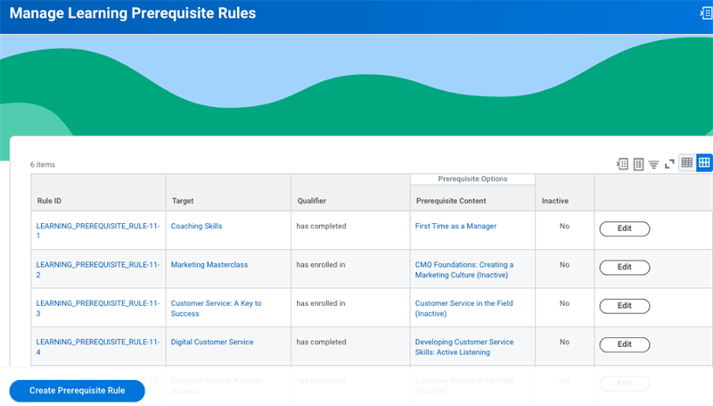 Screenshot of the Manage Learning Prerequisite Rules report where you can create and edit prerequisite rules.