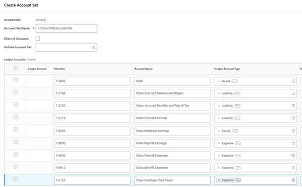 The Create Account Set task as described in the preceding text.