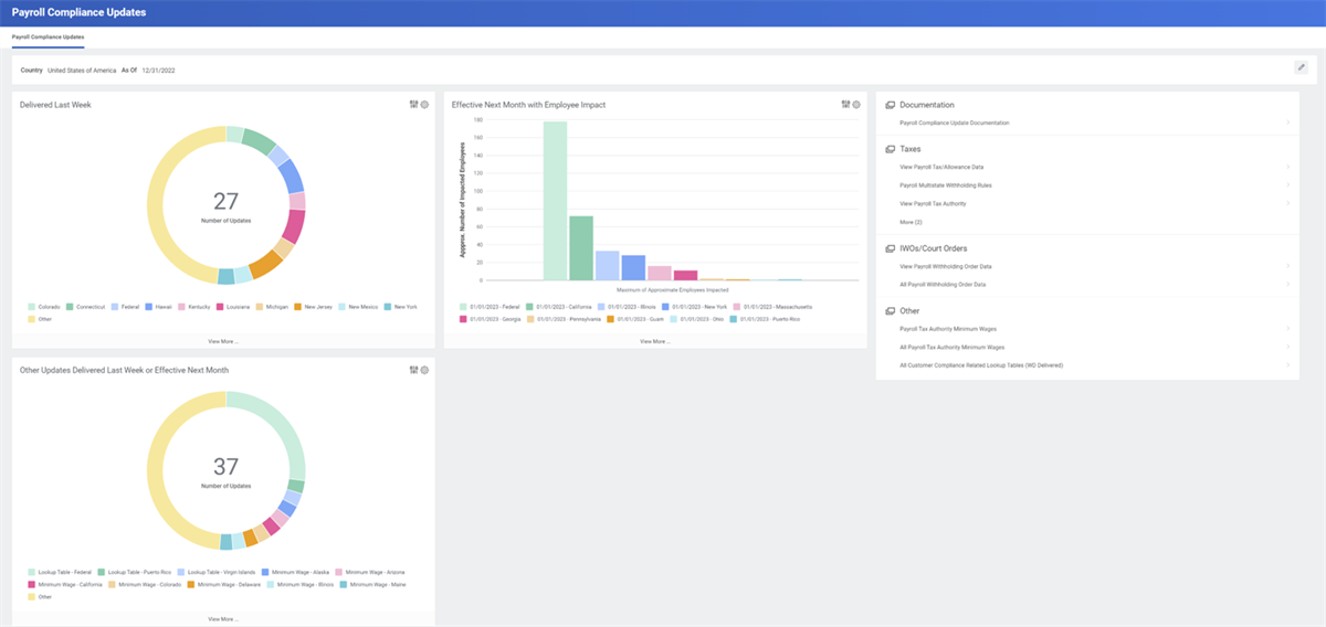 Payroll Compliance Updates dashboard.