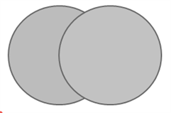 A Venn diagram features two overlapping circles, where the left and right circles and the central intersection are entirely shaded.