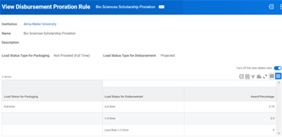 A screenshot of a disbursement proration rule. Refer to the preceding text for more details.