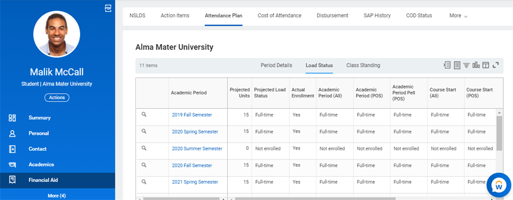 A student's projected load status in Workday as mentioned in the preceding text.