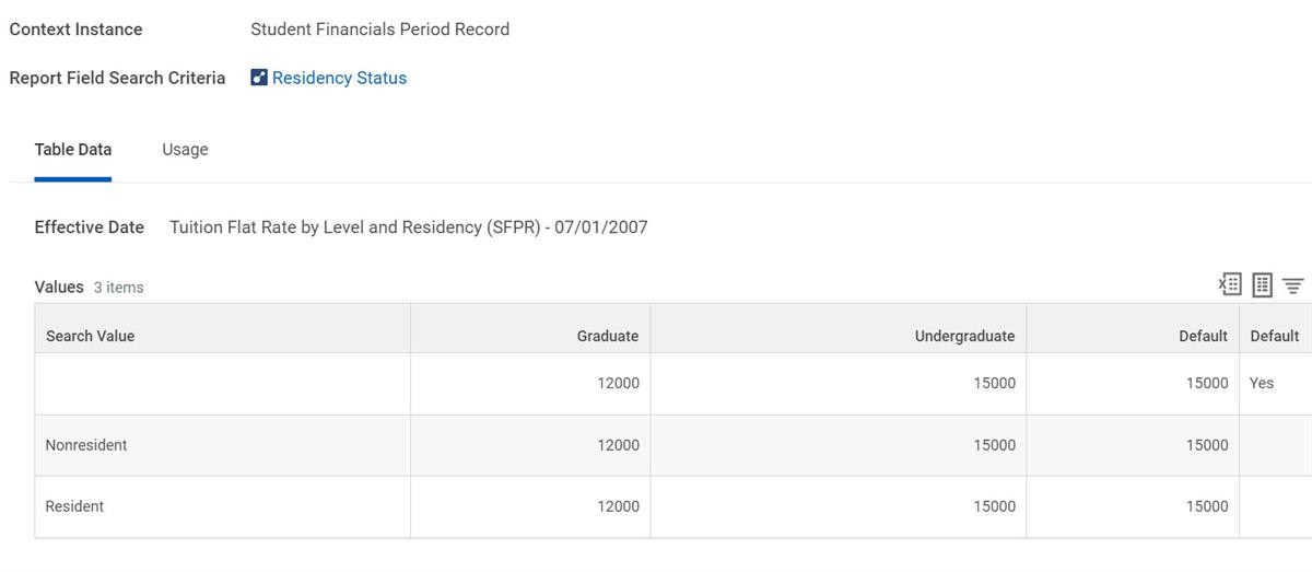Student Financials Period Record Instance with the Table Data tab selected.