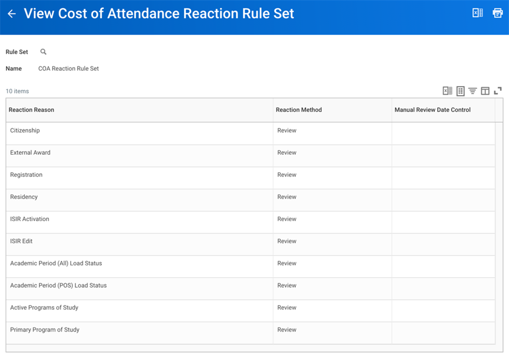 The View Cost of Attendance Reaction Rule Set.