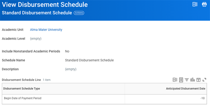 A screenshot of a standard disbursement schedule described in the preceding text.