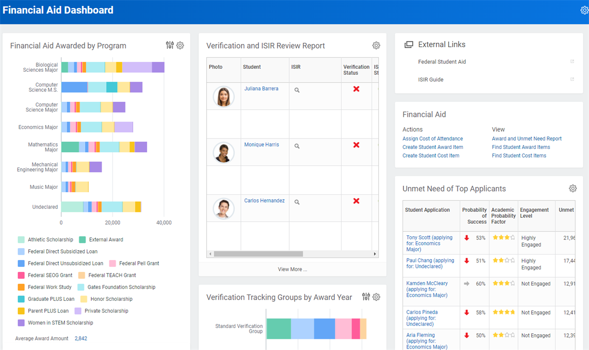 The Financial Aid Dashboard.