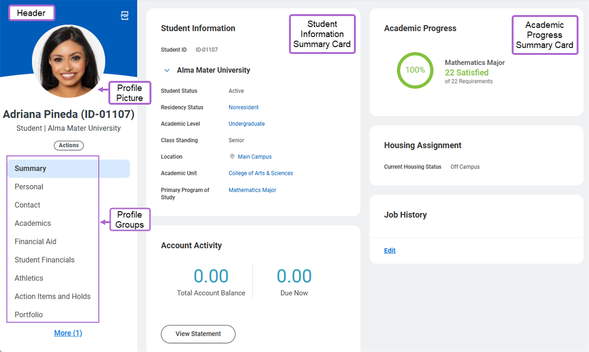 Screenshot of Workday student profile features labeled callouts highlighting the Header, Profile Picture, Profile Groups, and summary cards.