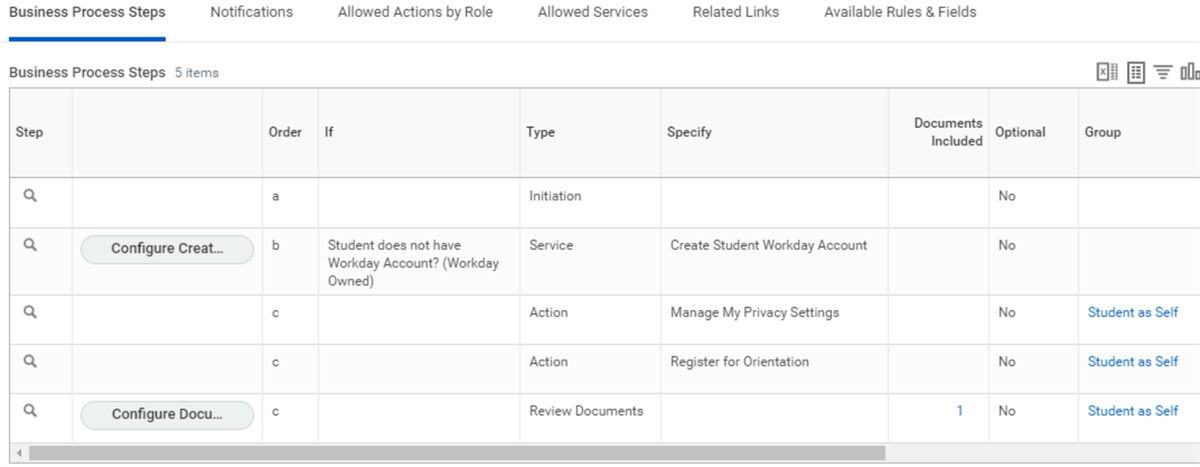Business process steps.