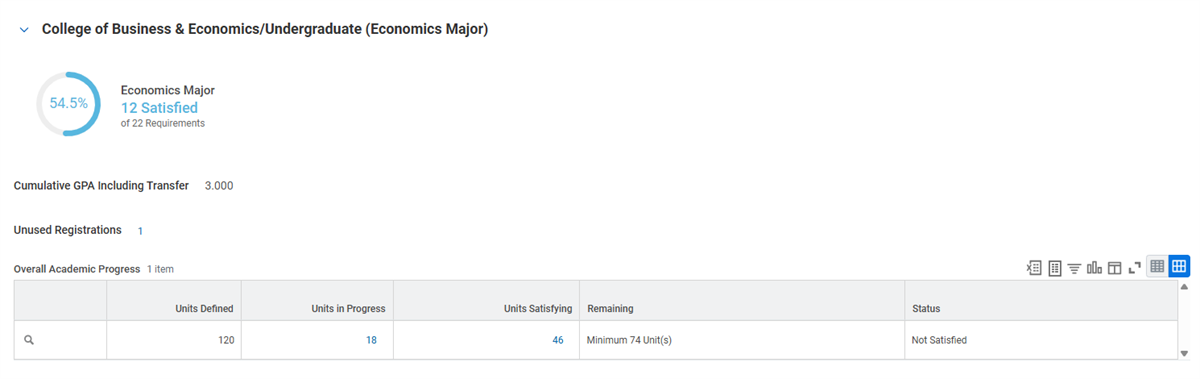Image of the Overall Academic Progress section of a student's academic progress.