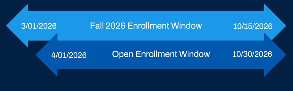 Image displaying enrollment window timelines.
