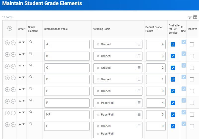 Image of the Maintain Student Grade Elements task.