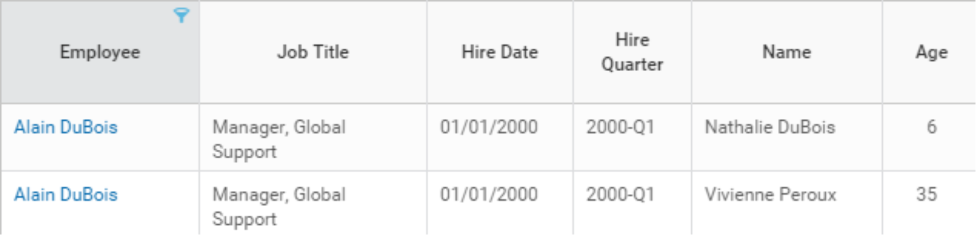 Example of a report using the All Dependents data source.