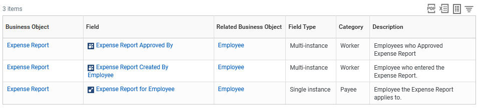 Example output after selecting a metric in the Number of Links column.