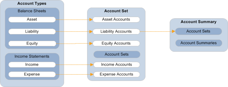Ledger Accounts