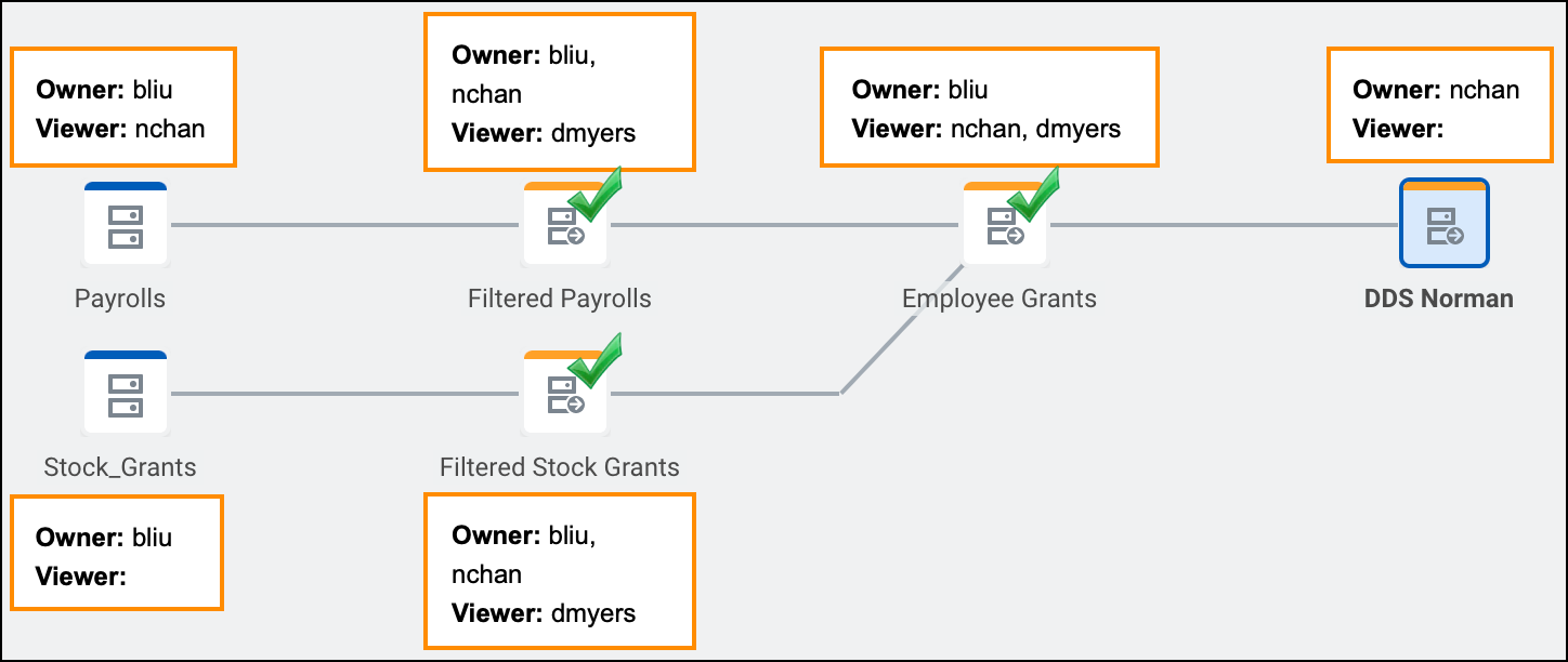 Relax Sharing Example Scenario 4