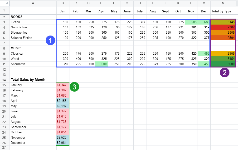 3 conditional formatting rules